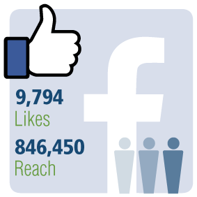 Stats from CCOHS Facebook page: 9,794 likes and 846,450 reach.